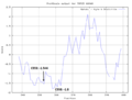 Thumbnail for version as of 04:17, 28 April 2020