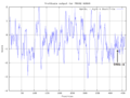 Thumbnail for version as of 04:32, 28 April 2020